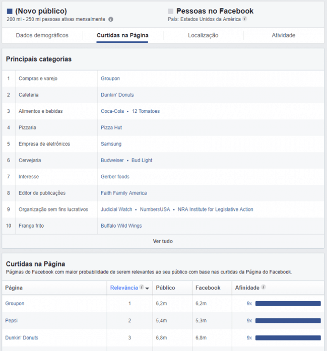 facebook insigths páginas publico curte