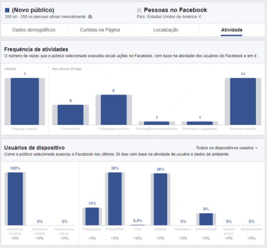 facebook audience insights comportamento do público