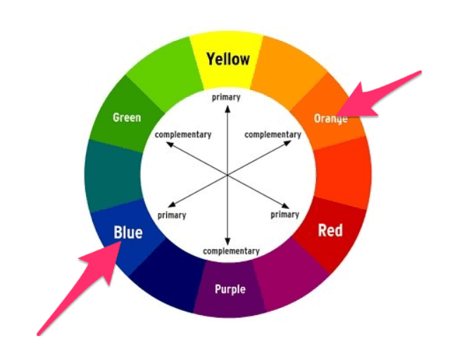 roda básica de cores